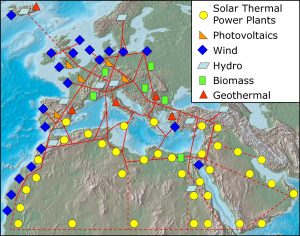 smart-grids