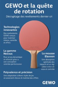 revetement gewo tennis table